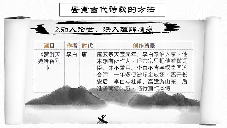 2022—2023学年统编版高中语文必修上册7.1《短歌行》课件17张第4页