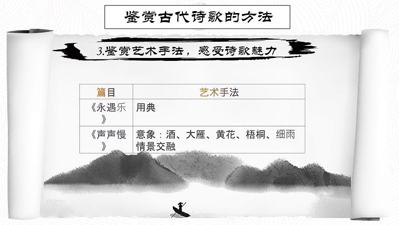 2022—2023学年统编版高中语文必修上册7.1《短歌行》课件17张第5页