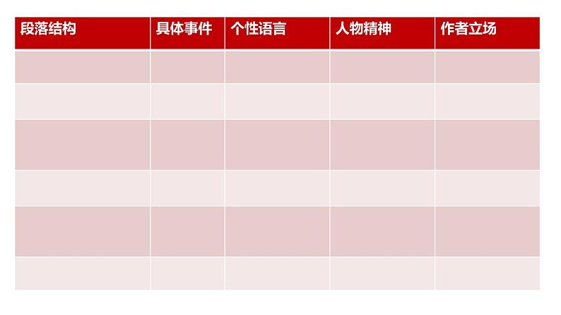 2022-2023学年统编版高中语文选择性必修上册《县委书记的榜样——焦裕禄》《在民族复兴的历史丰碑上》课件25张第4页