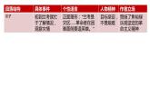 2022-2023学年统编版高中语文选择性必修上册《县委书记的榜样——焦裕禄》《在民族复兴的历史丰碑上》课件25张