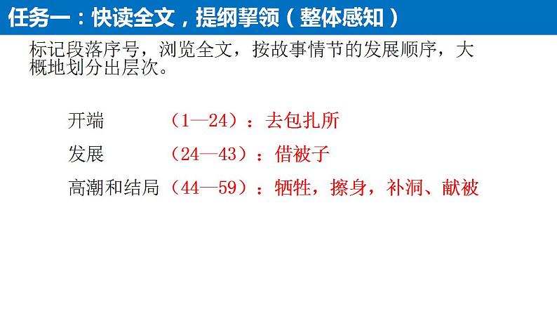 2022-2023学年统编版高中语文必修上册3.1《百合花》课件27张第4页