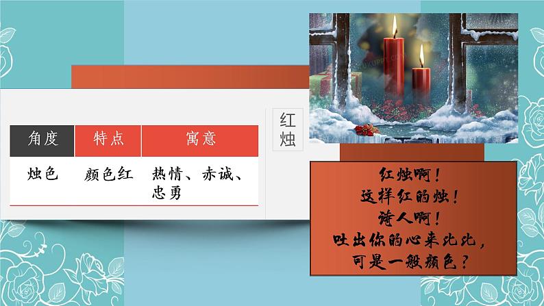 2022—2023学年统编版高中语文必修上册2《红烛》《致云雀》联读课件21张第8页