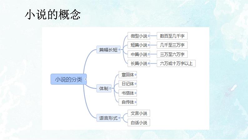 2022-2023学年统编版高中语文必修上册3.1《百合花》课件40张第7页