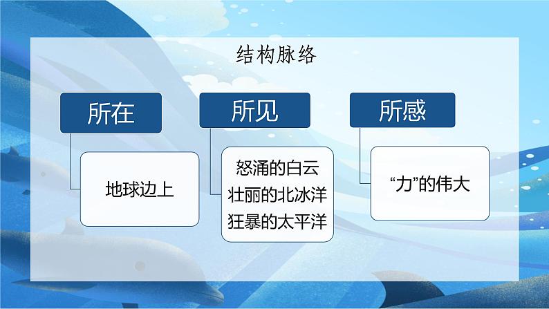 2022-2023学年统编版高中语文必修上册2.《立在地球边上放号》《红烛》课件32张第6页