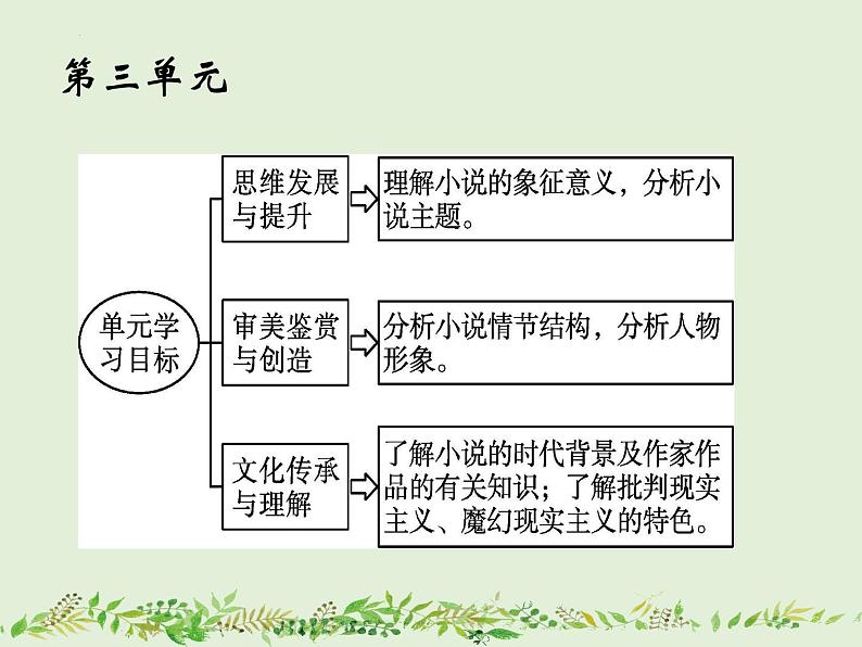 2022-2023学年统编版高中语文选择性必修上册8《大卫·科波菲尔（节选）》课件33张01