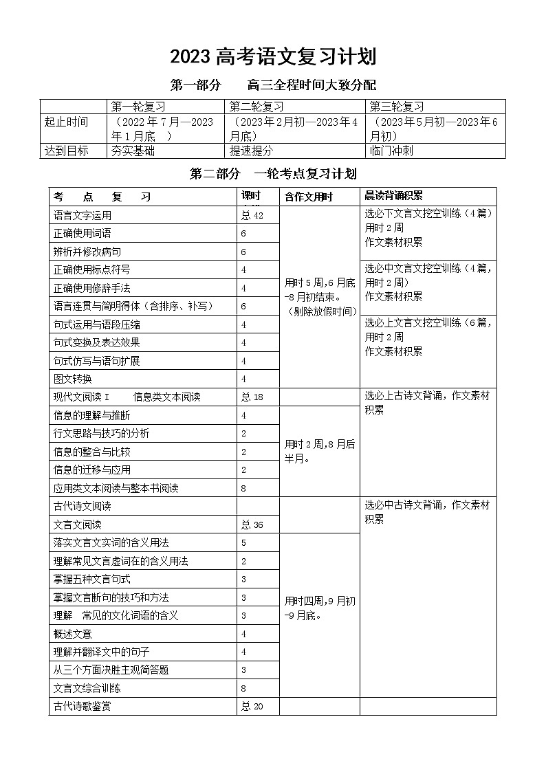 高中语文2023高考复习计划和作文一轮训练计划第1页