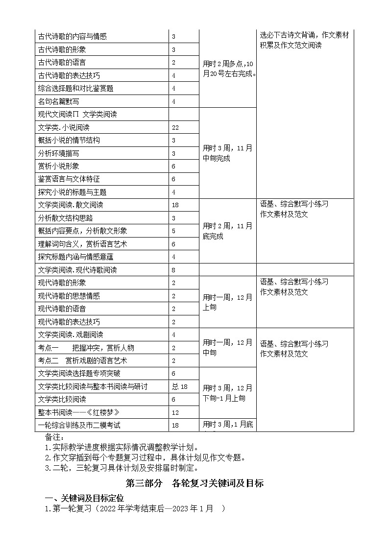 高中语文2023高考复习计划和作文一轮训练计划第2页