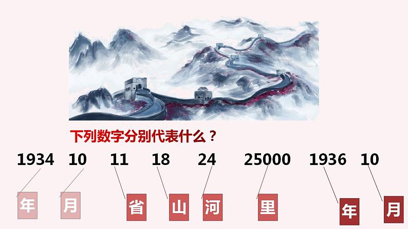 2022-2023学年统编版高中语文选择性必修上册2-1《长征胜利万岁》课件19张02