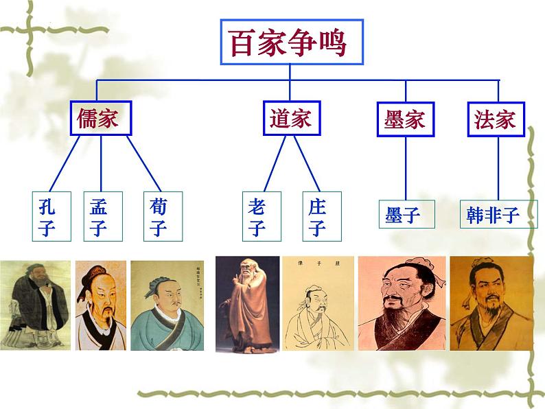 2022-2023学年统编版高中语文选择性必修上册第二单元“百家争鸣”和儒家思想的形成 课件29张08