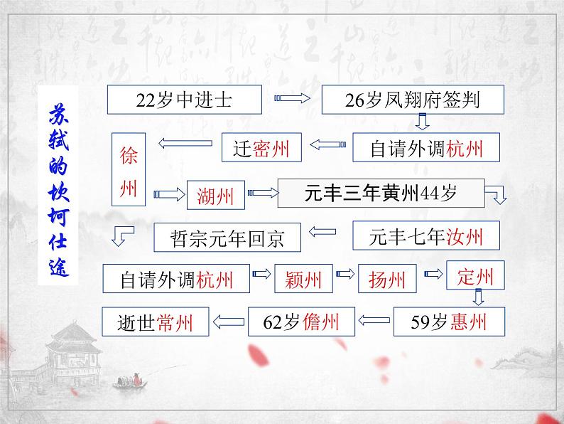 2022-2023学年统编版高中语文必修上册16.1《赤壁赋》课件25张第5页