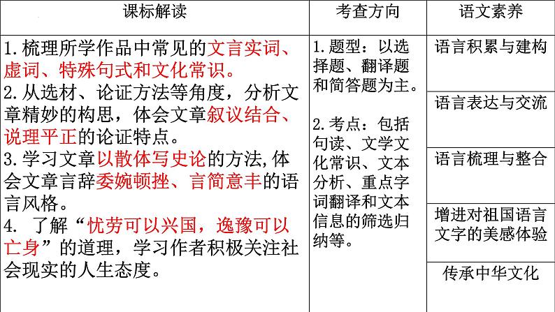 2022-2023学年统编版高中语文选择性必修中册11.2《五代史伶官传序》课件34张第2页