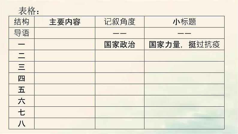 2022-2023学年高中语文统编版（2019）选择性必修上册第4课 《在民族复兴的历史丰碑上——2020中国抗疫记》课件28张第4页