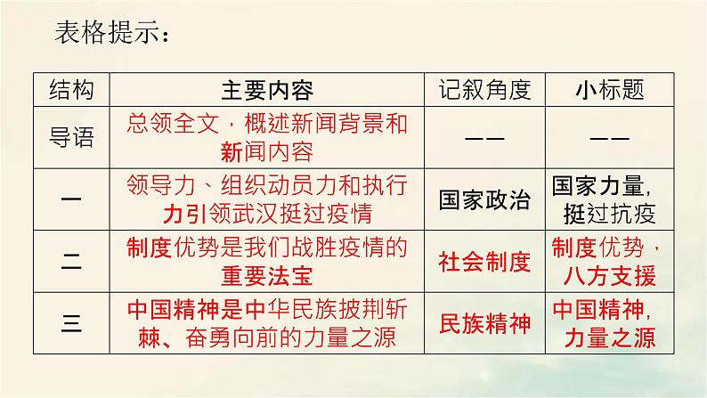 2022-2023学年高中语文统编版（2019）选择性必修上册第4课 《在民族复兴的历史丰碑上——2020中国抗疫记》课件28张第5页