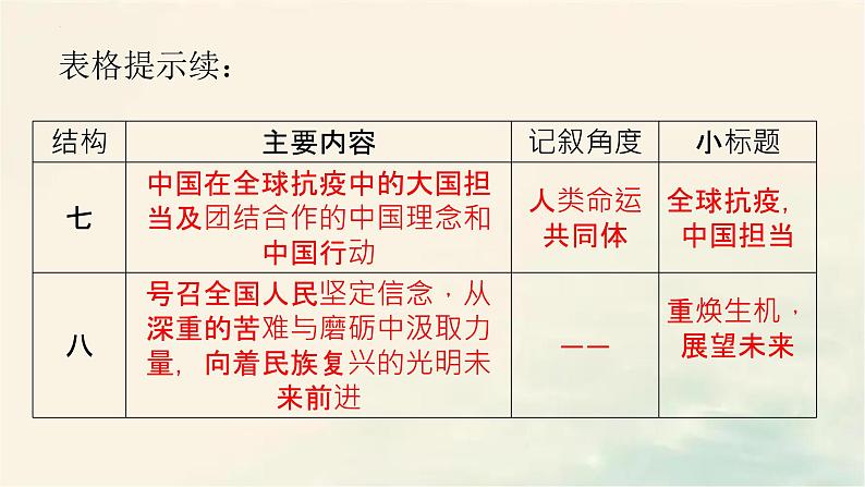 2022-2023学年高中语文统编版（2019）选择性必修上册第4课 《在民族复兴的历史丰碑上——2020中国抗疫记》课件28张第7页