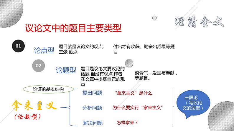 2022—2023学年统编版高中语文必修上册12《拿来主义》课件24张第6页