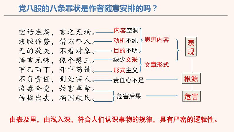 2022-2023学年统编版高中语文必修上册11《反对党八股（节选）》课件18张06