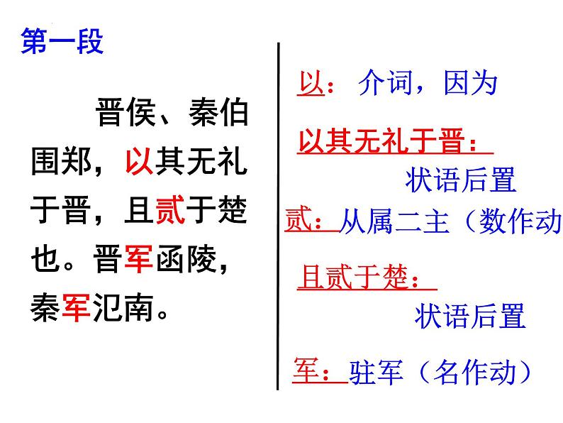 2021-2022学年统编版高中语文必修下册2《烛之武退秦师》课件36张第8页