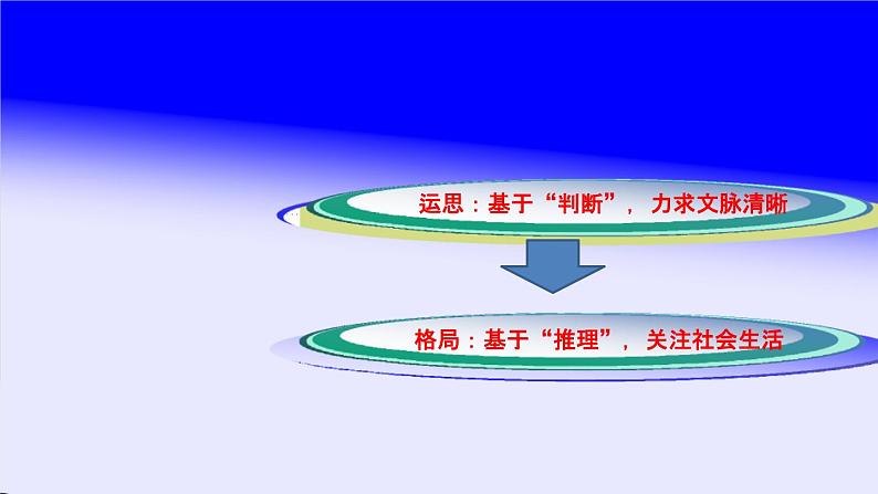 2023届高考语文一轮复习：考场作文：逻辑思维能力决定作文的层级 课件（141张PPT）第2页