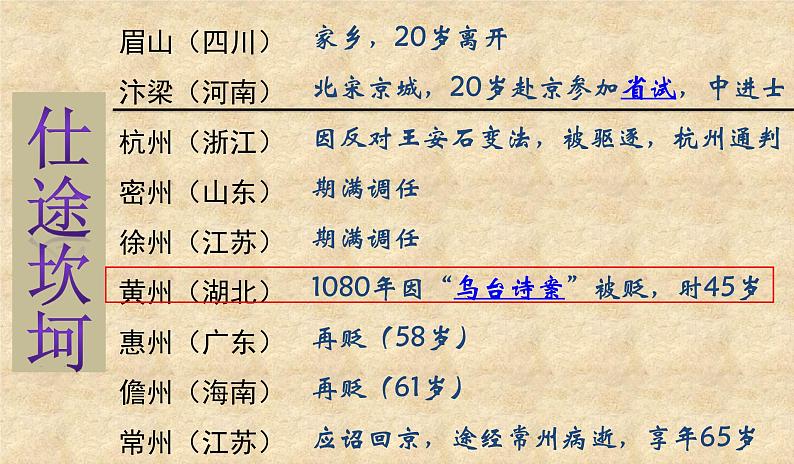 2022-2023学年统编版高中语文必修上册9.1《念奴娇•赤壁怀古》课件第4页