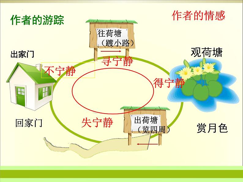 2022-2023学年高中语文统编版必修上册14.2《荷塘月色》课件第8页