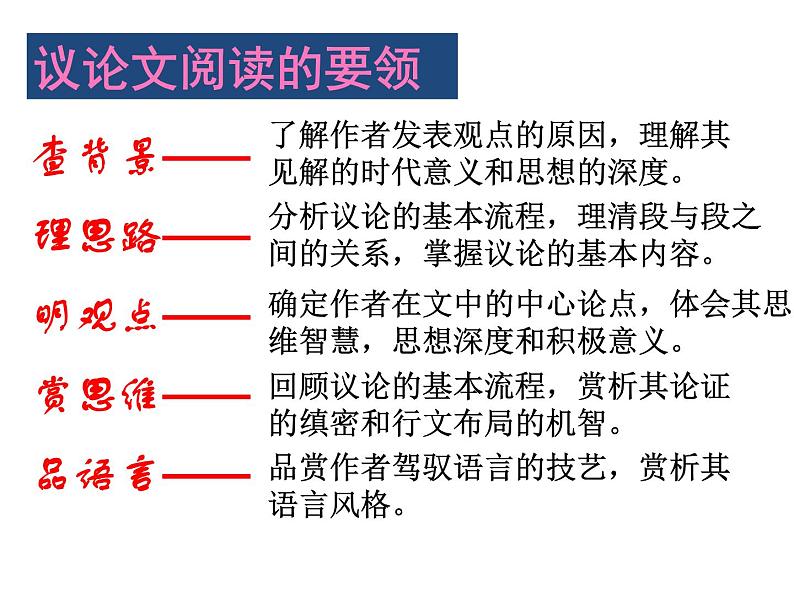 2022-2023学年高中语文统编版必修上册《拿来主义》课件第3页