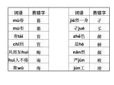 2021-2022学年统编版高中语文选择性必修下册7.1《一个消逝了的山村》课件