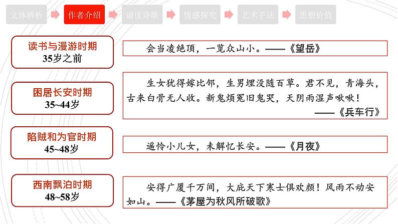 2022—2023学年统编版高中语文必修上册8《梦游天姥吟留别》《登高》《琵琶行》联读课件第7页