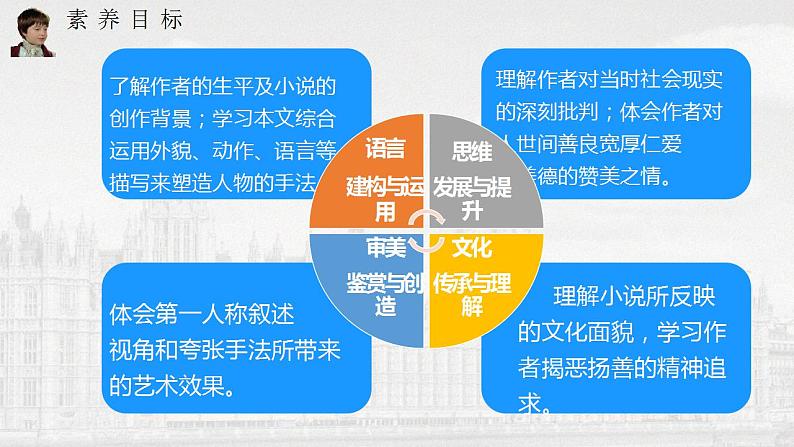 2022-2023学年统编版高中语文选择性必修上册8《大卫·科波菲尔》课件第2页