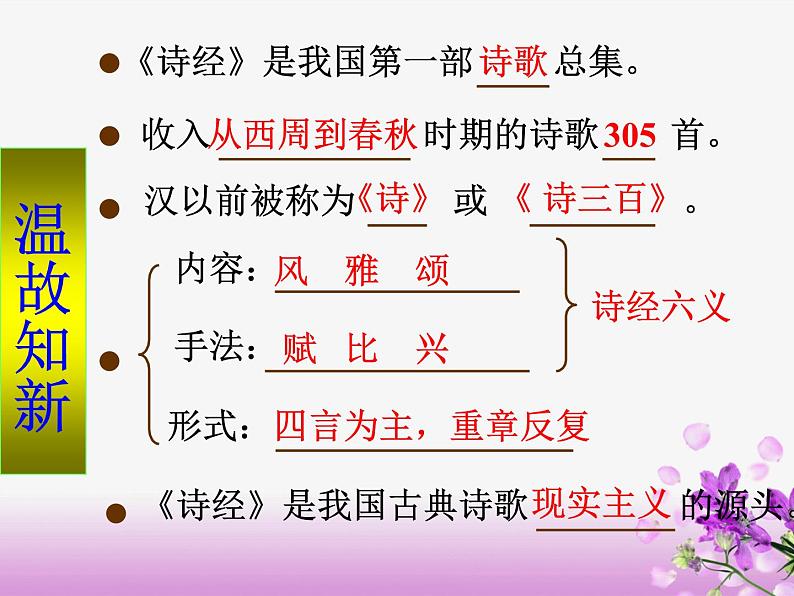 2021-2022学年统编版高中语文选择性必修下册1-1《氓》26张第2页