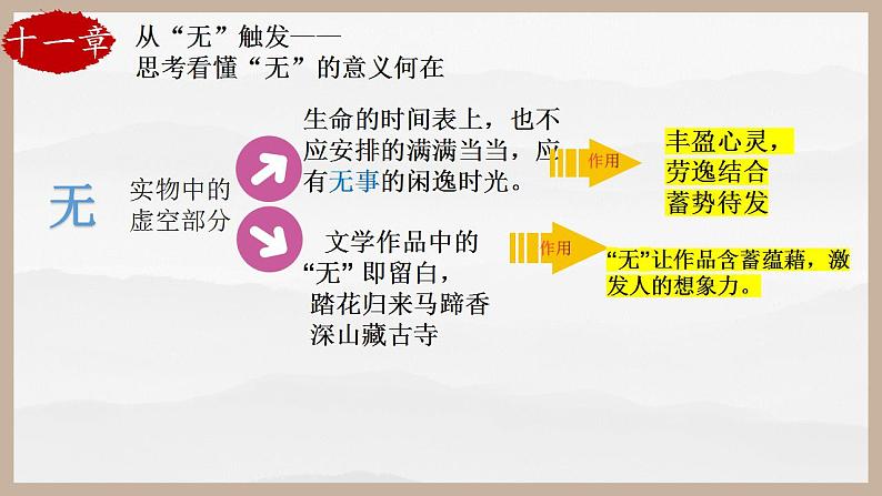 2022-2023学年统编版高中语文选择性必修上册6-1《老子》四章 课件21张第8页