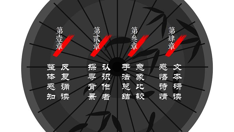 2022-2023学年高中语文统编版必修上册2《红烛》《峨日朵雪峰之侧》对比阅读  课件第2页