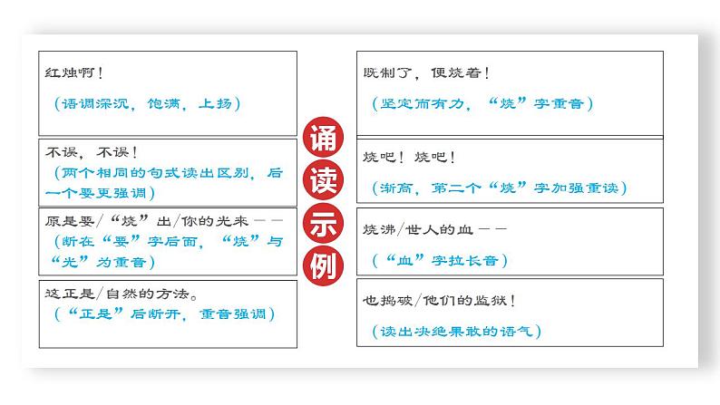 2022-2023学年高中语文统编版必修上册2《红烛》《峨日朵雪峰之侧》对比阅读  课件第5页