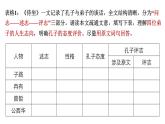 2021-2022学年统编版高中语文必修下册1《子路曾皙冉有公西华侍坐》《齐桓晋文之事》《庖丁解牛》课件