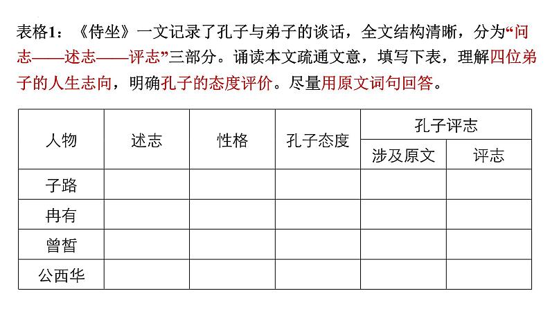 2021-2022学年统编版高中语文必修下册1《子路曾皙冉有公西华侍坐》《齐桓晋文之事》《庖丁解牛》课件04