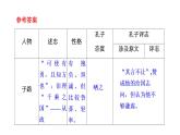 2021-2022学年统编版高中语文必修下册1《子路曾皙冉有公西华侍坐》《齐桓晋文之事》《庖丁解牛》课件