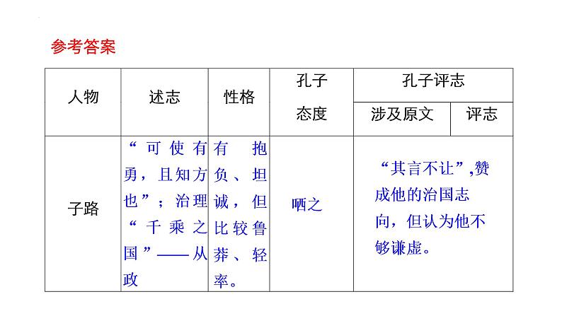 2021-2022学年统编版高中语文必修下册1《子路曾皙冉有公西华侍坐》《齐桓晋文之事》《庖丁解牛》课件05