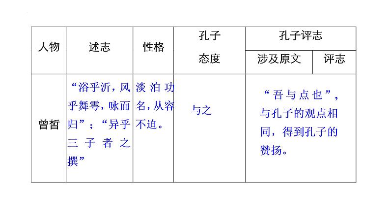 2021-2022学年统编版高中语文必修下册1《子路曾皙冉有公西华侍坐》《齐桓晋文之事》《庖丁解牛》课件08