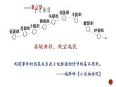 2021-2022学年统编版高中语文必修下册14.1《促织》课件