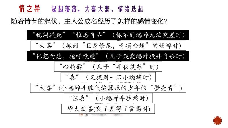 2021-2022学年统编版高中语文必修下册14.1《促织》课件06