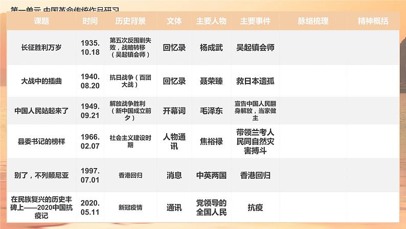 2022-2023学年统编版高中语文选择性必修上册1.《中国人民站起来了》课件第4页