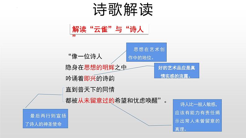 专题04  《致云雀》：鉴赏诗歌中的物象（课件）-2022-2023学年高一语文对接高考之教材中的考点（统编版必修上册）第7页