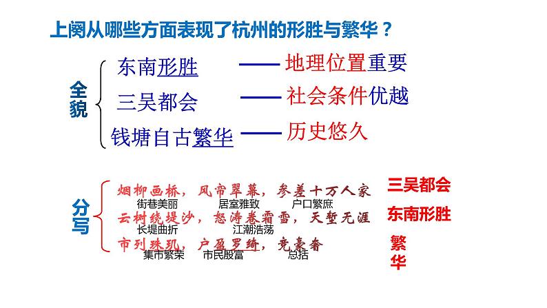 统编版选择性必修下册 望海潮 扬州慢 课件 22张第6页