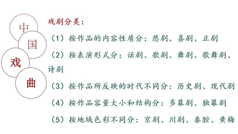 2021-2022学年统编版高中语文必修下册4《窦娥冤（节选）》课件第6页