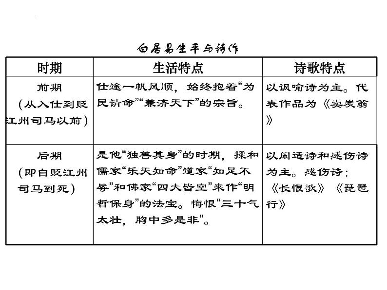 2022-2023学年统编版高中语文必修上册8.3《琵琶行并序》课件第4页