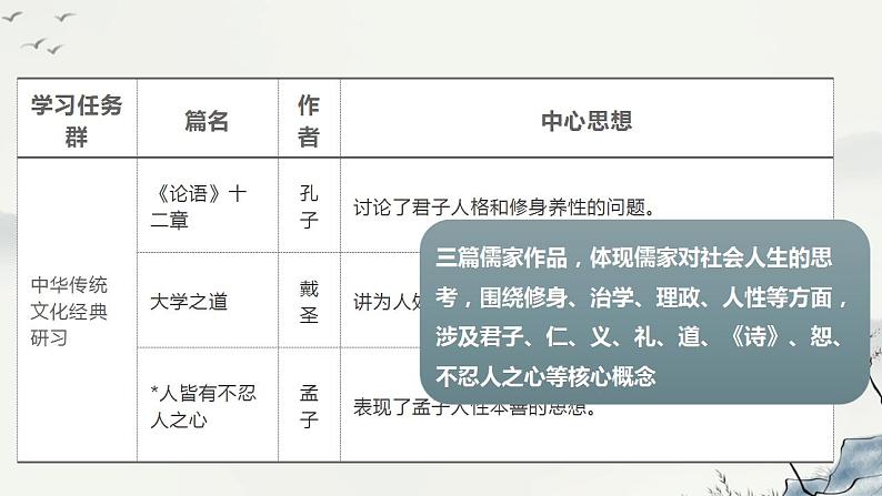 2022-2023学年统编版高中语文选择性必修上册5.1《论语》十二章 课件01