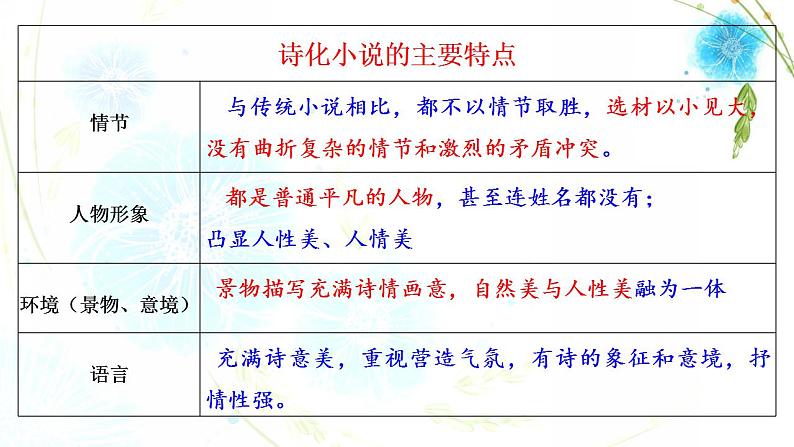 2022-2023学年统编版高中语文必修上册3.1《 百合花》 课件第8页