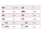 2022-2023学年统编版高中语文选择性必修中册12《玩偶之家（节选）》课件