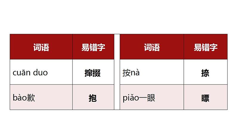 2022-2023学年统编版高中语文选择性必修中册12《玩偶之家（节选）》课件03