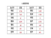 2022-2023学年统编版高中语文选择性必修上册10.《老人与海（节选）》课件