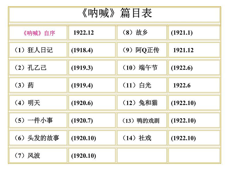 2021-2022学年统编版高中语文必修下册12《祝福》课件第4页